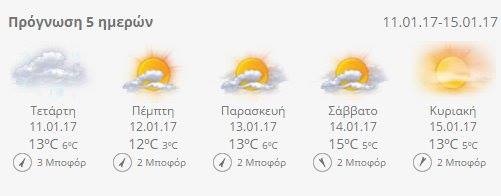 Temperatury w Atenach