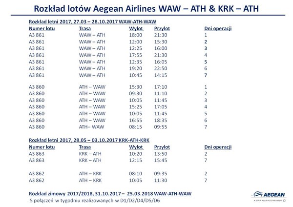 Aegean Airlines Aegean Airlines